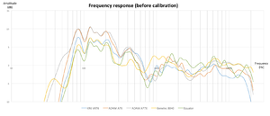SW_C1_Frequency_response_before.png