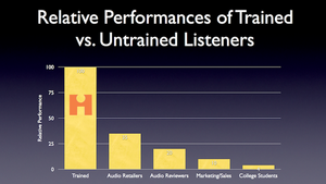 Trained vs UnTrained Performance2.png