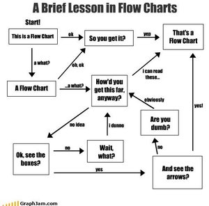 1-A-brief-lesson-in-flowcharts.jpg