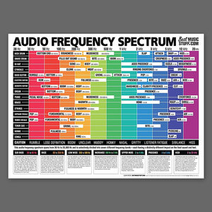 audio frequency spectrum.jpeg