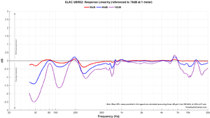 ELAC UBR62_Compression.png