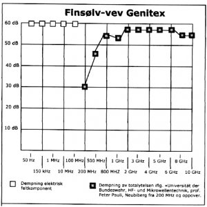 Genitextil_bilde.jpg