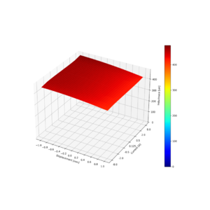 inductance_3d.png