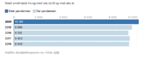 Skjermbilde 2021-11-05 kl. 20.07.15.png