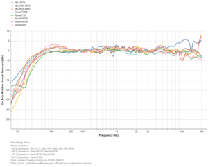 Loudspeaker Explorer chart (2).png