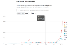 2022-01-03 22_57_06-Coronaviruset_ Status i Norden.png