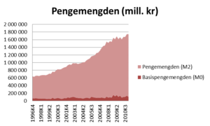 Pengemengden_2011.png