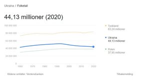 ukraina befolk.JPG