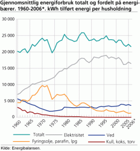 energiforbruk.gif