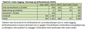 kraftutbygging.JPG