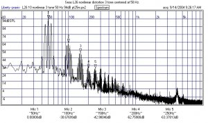 Seas L26RFX-P Nonlinear distortion 3 tone 50hz 94db.jpg