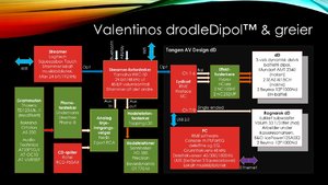 Drodledipolene 5b.jpg