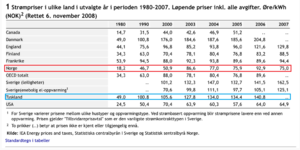 strøm norge tyskland.png