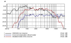 JBL 2445 curves.JPG