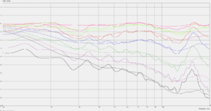 T25B waveguide simulated vs measured (LQ data).PNG