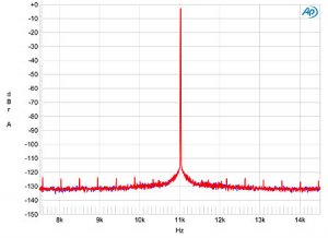 Logitech Squeezebox Touch, high-resolution jitter spectrum_1010Logfig9.jpg