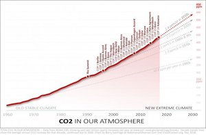 co2-ppm-total-with-trends-2018.jpg