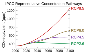 All_forcing_agents_CO2_equivalent_concentration.svg.png