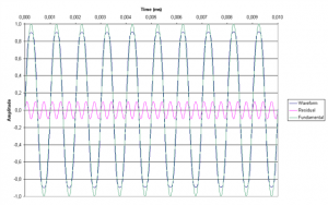 distorted waveform (Small).png