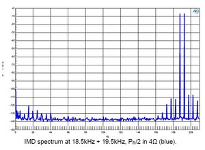 VA P4x150_IMD 4 Ohm.jpg