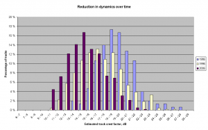 crest by year histogram.png