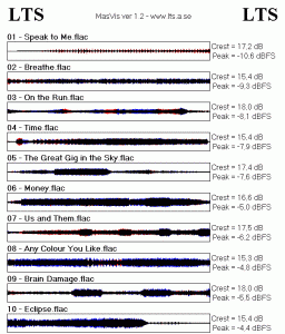 DSOTM MFSL Overview.gif