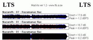 Nazareth - razamanaz overview.gif