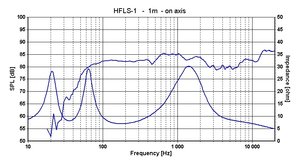 5-Frekvens-Impedans.jpg