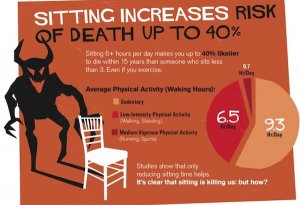 sitting-is-killing-you.jpg