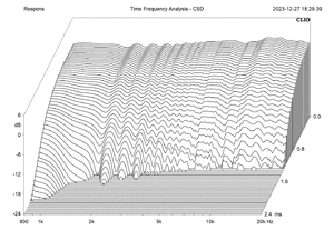 Vannfallsdiagram Jussi.gif