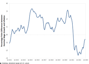 BlogImage_NominalWages_Fig2_022323.png